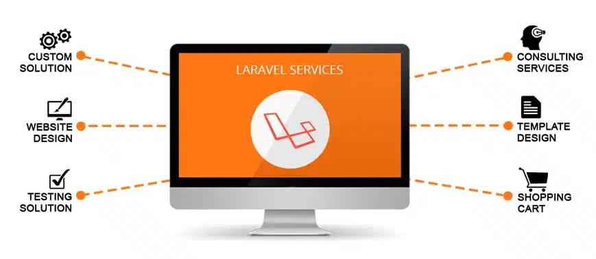 Laravel Development Company in Chandigarh, Top Rated Services App Tech Solutions India