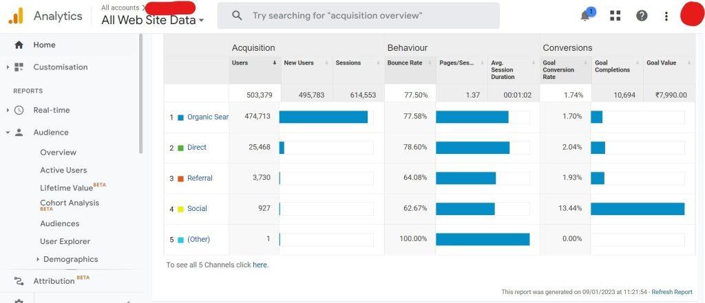 SEO Company In Chandigarh, Best SEO Services Chandigarh App Tech Solutions