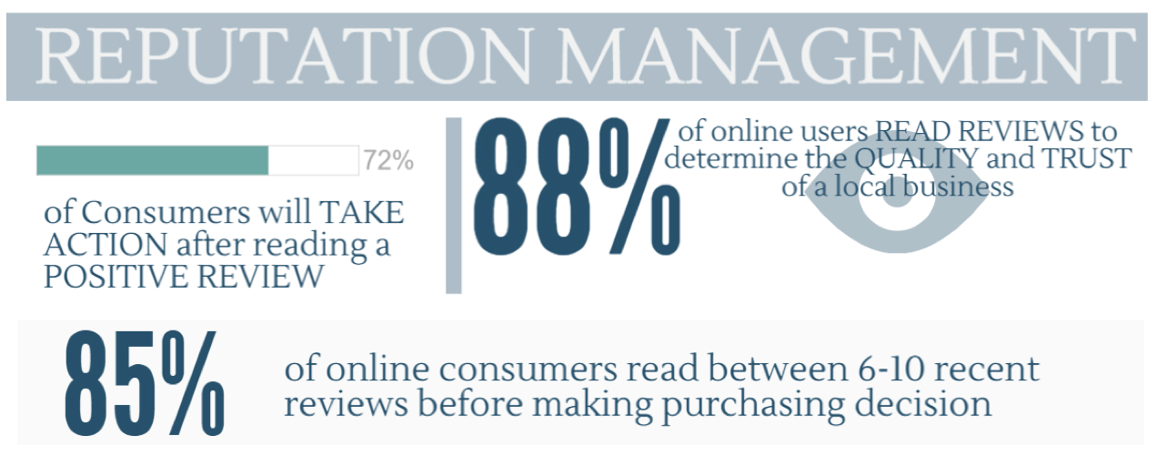 Online Reputation Management Company in India, ORM Company App Tech Solutions India