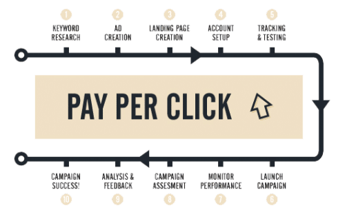 Real Estate PPC, PPC Services for Real Estate Agents in India App Tech Solutions India