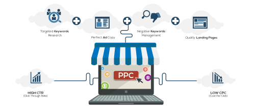 Real Estate PPC, PPC Services for Real Estate Agents in India App Tech Solutions