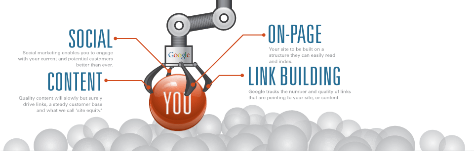 SEO Services for Astrologers, Best SEO Company for Astrologers App Tech Solutions