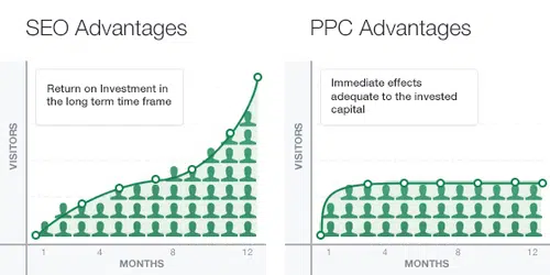 SEO for Pharmaceutical Companies, Pharma SEO Services App Tech Solutions