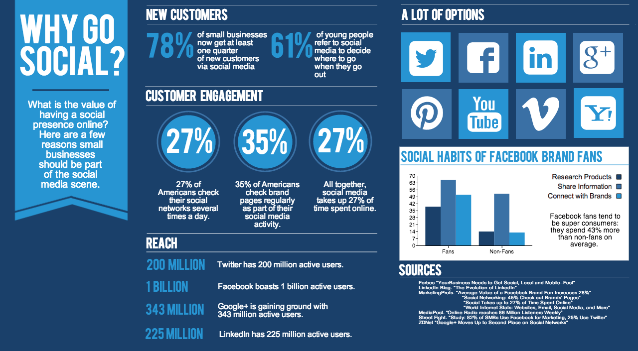 Social Media Marketing Company in Delhi, Best SMM Services in Delhi App Tech Solutions