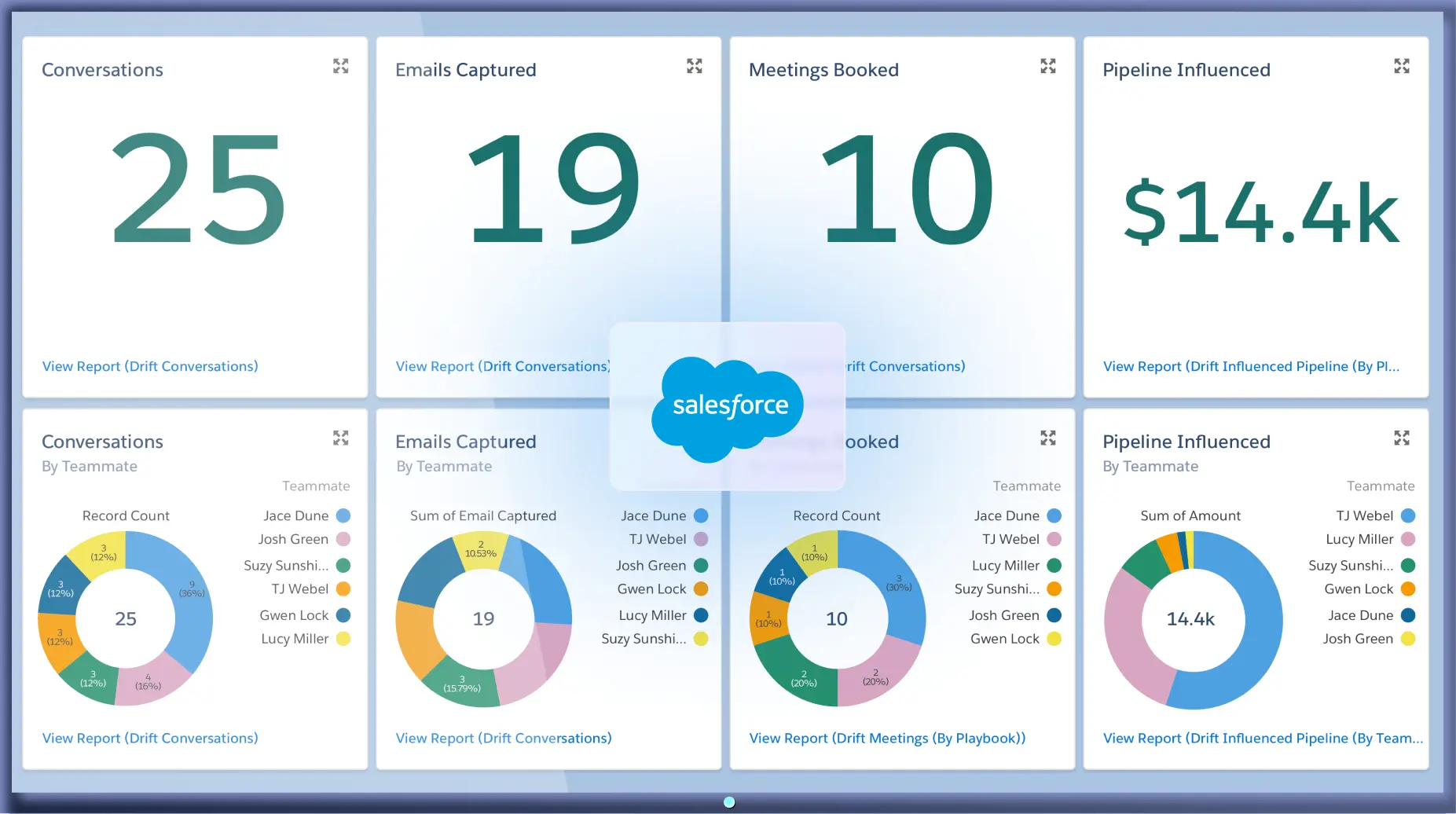 Top 10 Salesforce Development Companies in India App Tech Solutions