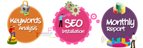 Travel SEO Company, SEO for Travel Agency, Travel SEO App Tech Solutions Bhopal