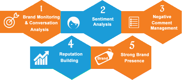 ORM Company in Chandigarh App Tech Solutions