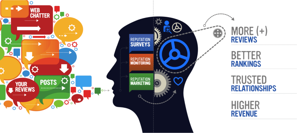 Online Reputation Management Company in India, ORM Company App Tech Solutions