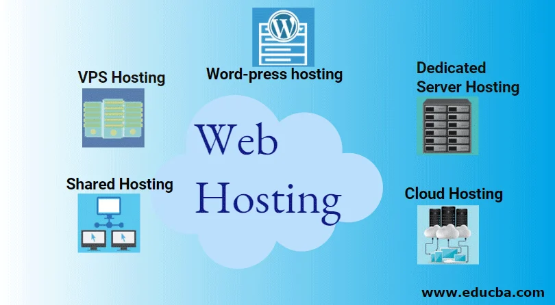 Web Hosting in India App Tech Solution Bhopal Madhya Pradesh India